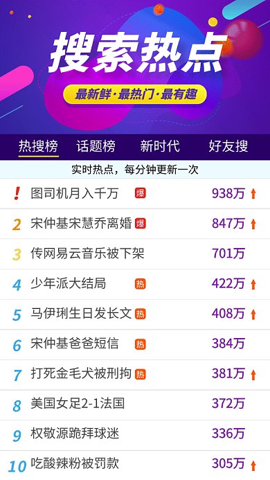 簡約搜索熱點實時榜單GIF海報