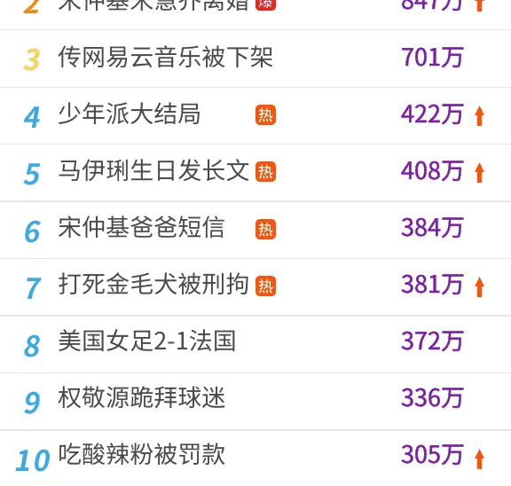 簡(jiǎn)約搜索熱點(diǎn)實(shí)時(shí)榜單GIF海報(bào)
