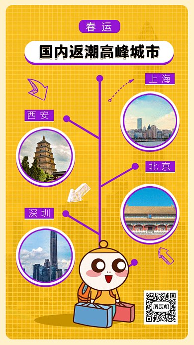 春運國內(nèi)返潮高峰城市g(shù)if手機(jī)海報