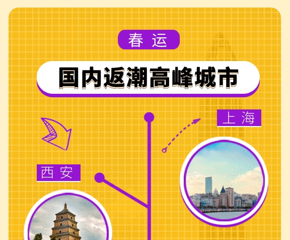春運國內(nèi)返潮高峰城市gif手機海報