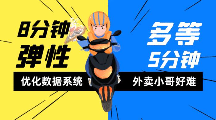 外賣話題等待時間gif橫圖