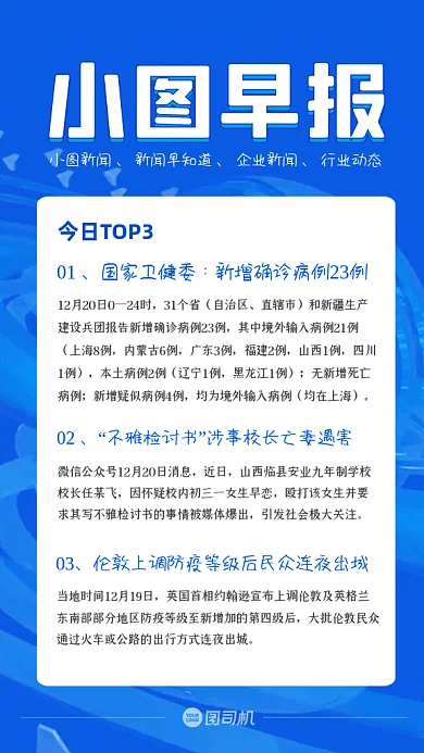 小图早报时尚新闻蓝色GIF手机海报