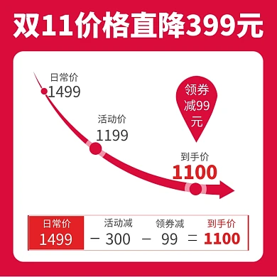双十一价格曲线直通车主图