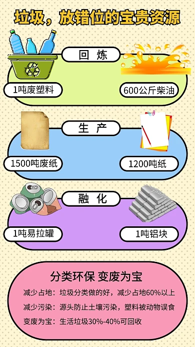 垃圾分类变废为宝公益海报