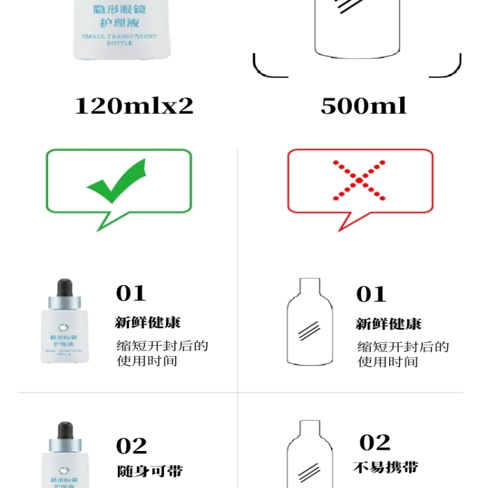 隱形眼鏡美瞳護(hù)理液詳情頁