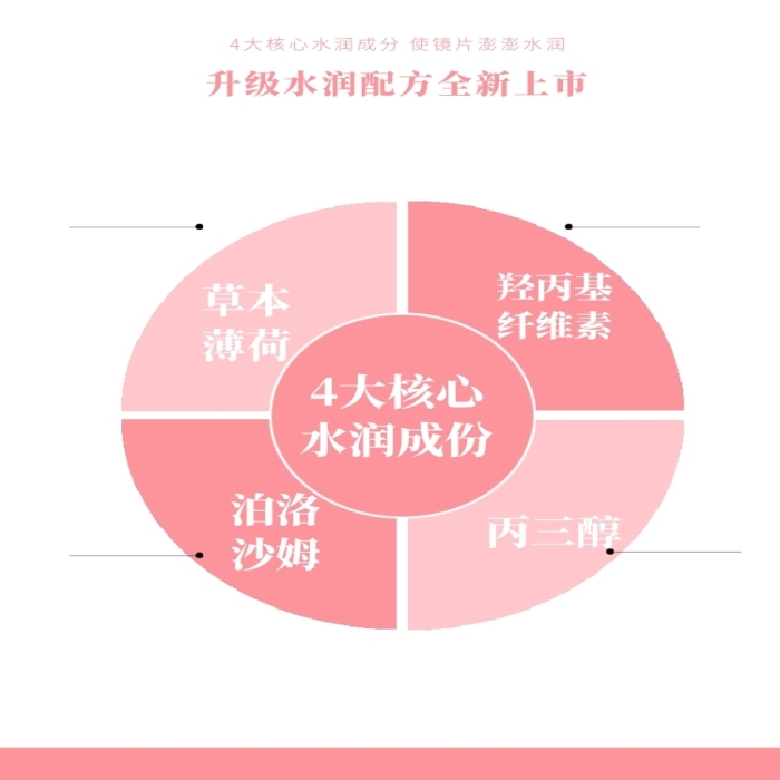美瞳隱形眼鏡護理液詳情頁