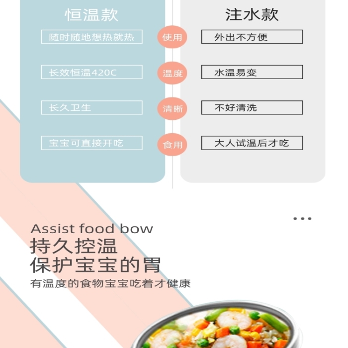 兒童保溫碗嬰兒寶寶不銹鋼輔食碗詳情頁