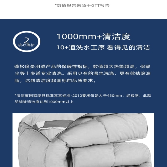 羽絨被鵝絨被日用洗護(hù)詳情頁(yè)