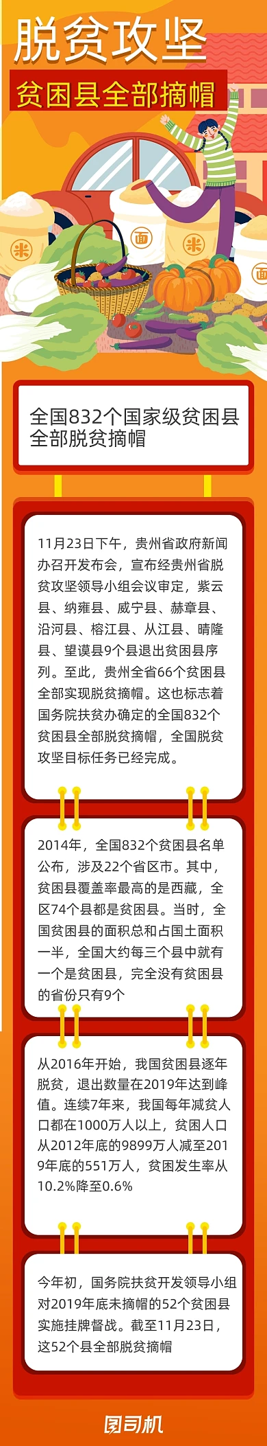 橘黄色插画贫困县摘帽H5文章长图