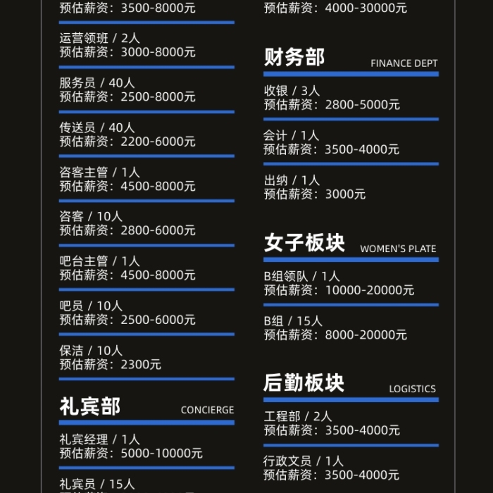 酒吧招聘時(shí)尚個(gè)性手機(jī)海報(bào)