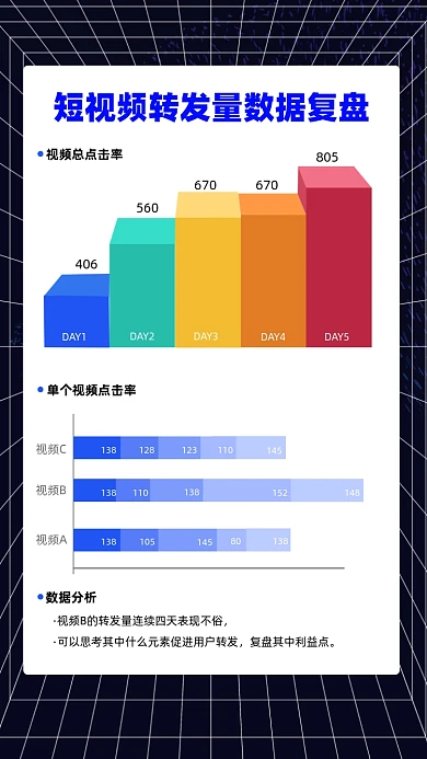 短视频转发量数据分析图表摄影图海报