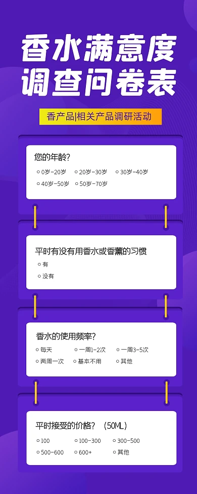 香水满意度调查问卷长图海报