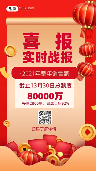 喜报销售额排行榜摄影图海报