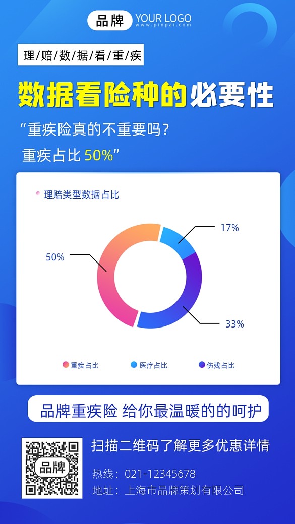 數(shù)據(jù)看險種保險圖表攝影圖海報
