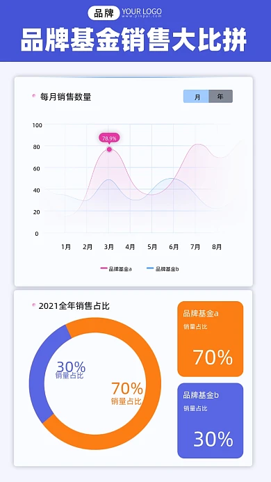 基金销售占比统计摄影图海报