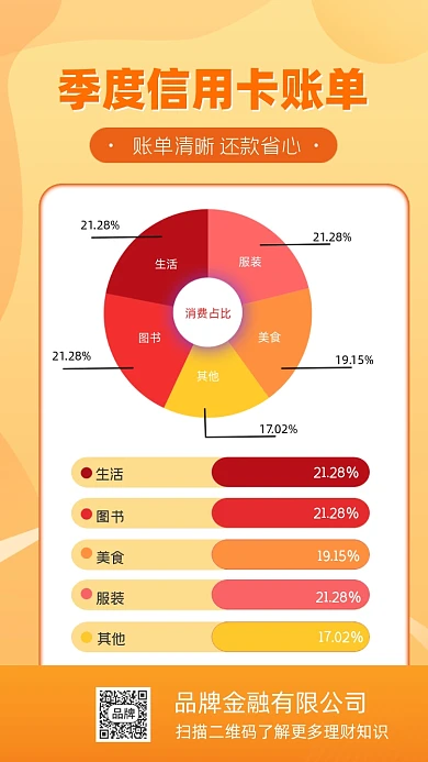 季度信用卡账单黄色海报