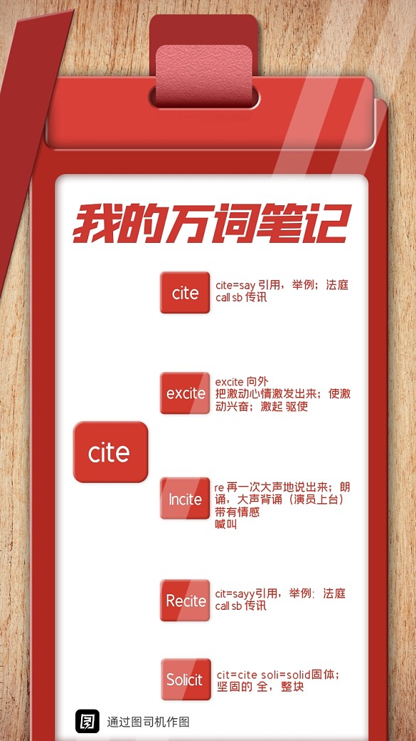 蘇楠楠萬(wàn)詞筆記專用模板