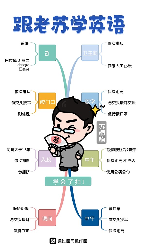 蘇楠楠萬(wàn)詞筆記專用模板