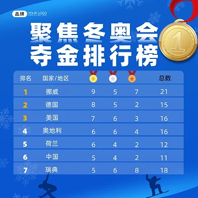 冬奥会排行榜摄影图海报