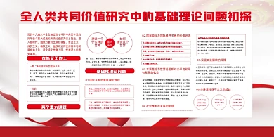 价值研究外交思想党建展板