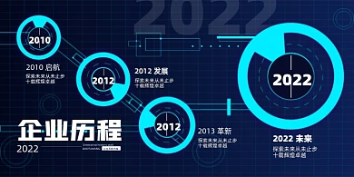 科技感企业发展历程展板