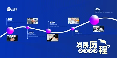 科技感企业发展历程展板