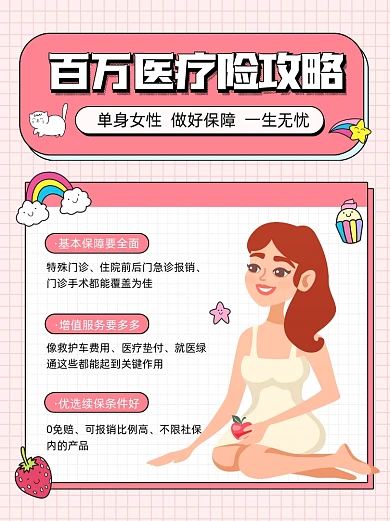 百万医疗险攻略小红书配图