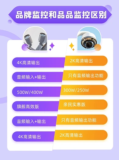 监控pk对比小红书配图