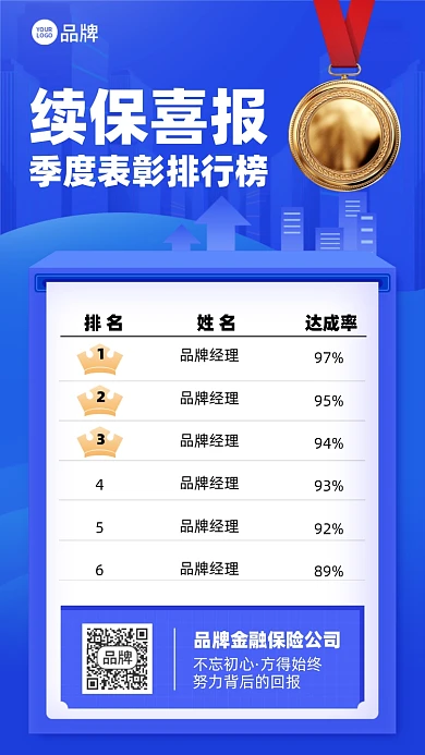 金融保险续保喜报摄影图海报