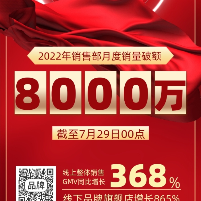 销售战报业绩喜庆摄影图海报