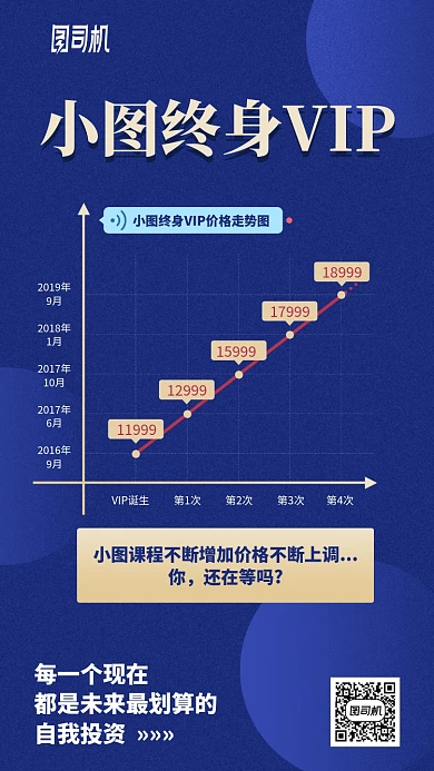 培训课程VIP价格趋势表格图手机海报