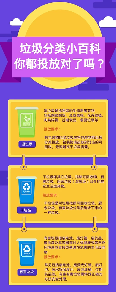 垃圾分类小百科海报