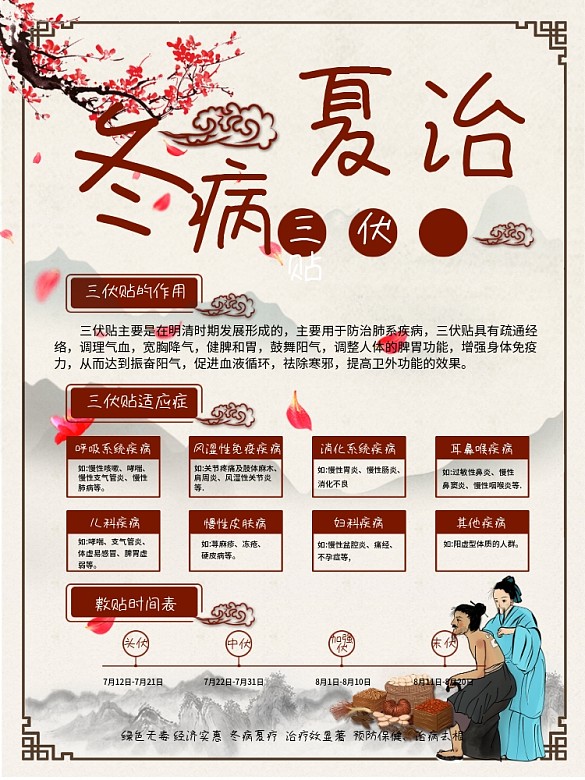 原創(chuàng)養(yǎng)生海報(bào) 三伏貼