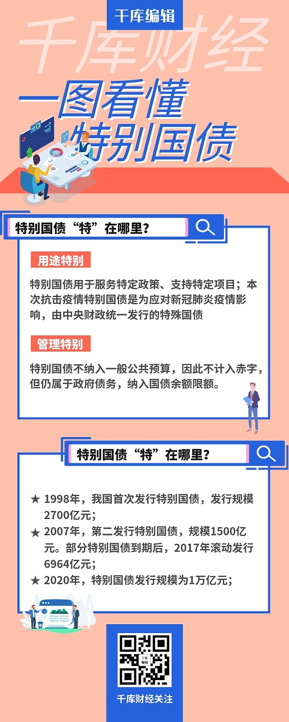 財經(jīng)國債資訊扁平風營銷海報