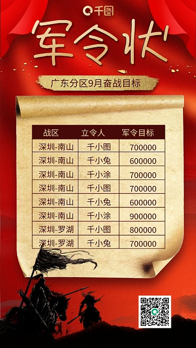 军令状战略目标红色复古喜庆手机海报