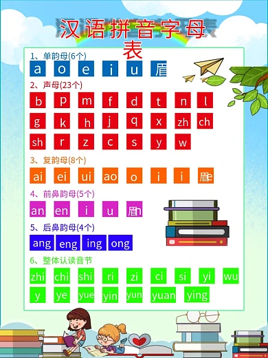 汉语拼音表小朋友幼儿园识字卡通挂图