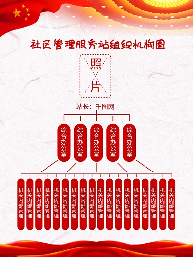 社区管理服务组织机构图