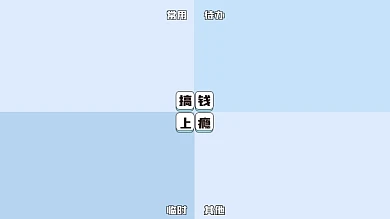 简约打工人四宫格电脑分区壁纸