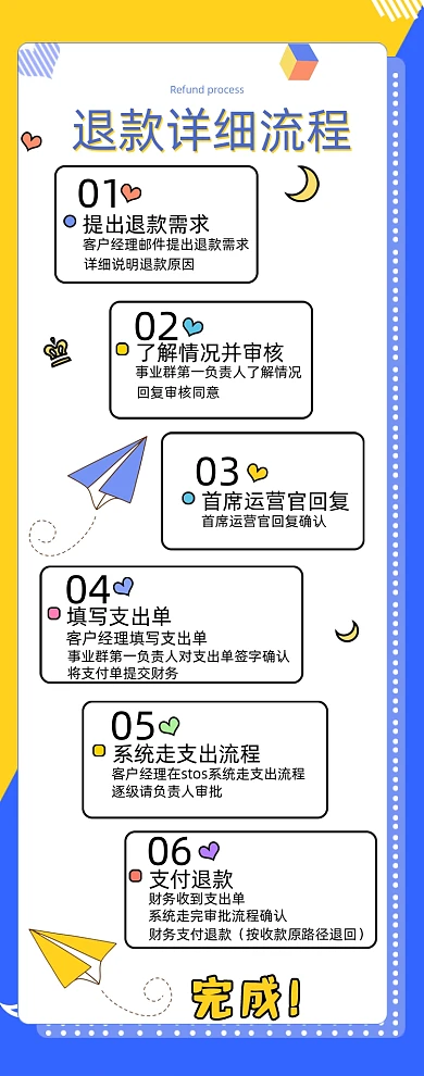 退款详细流程拼色关联列表