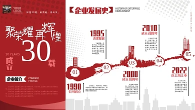 红色原创企业发展历程时间轴展板