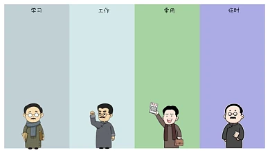 觉醒年代四格电脑分区壁纸