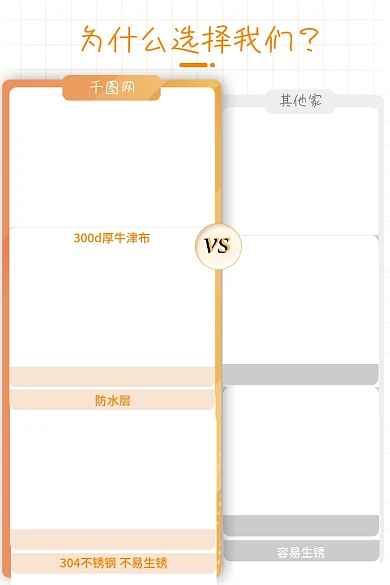 主图对比图容易生锈其他家亚马逊图文橙色