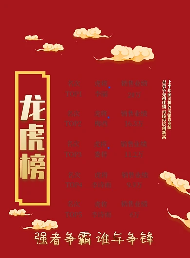 销售业绩龙虎榜印刷宣传海报