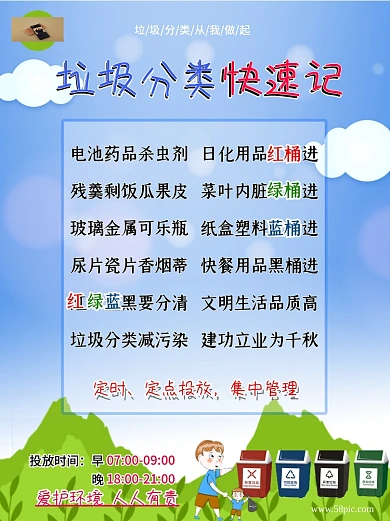 垃圾分类快速记垃圾分类投递指南标语海报