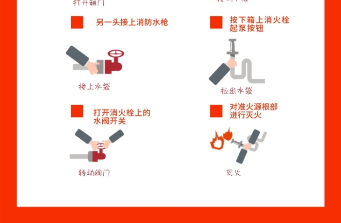 起泵按钮消火栓使用步骤海报