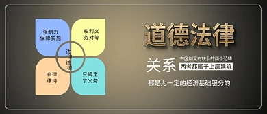 原创简约道德与法律相互关联相互作用