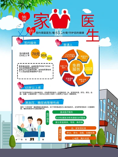 家庭医生海报展板