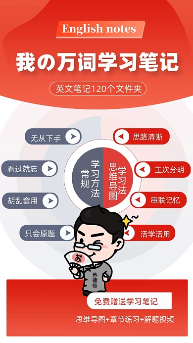 英文笔记思维导图摄影图海报