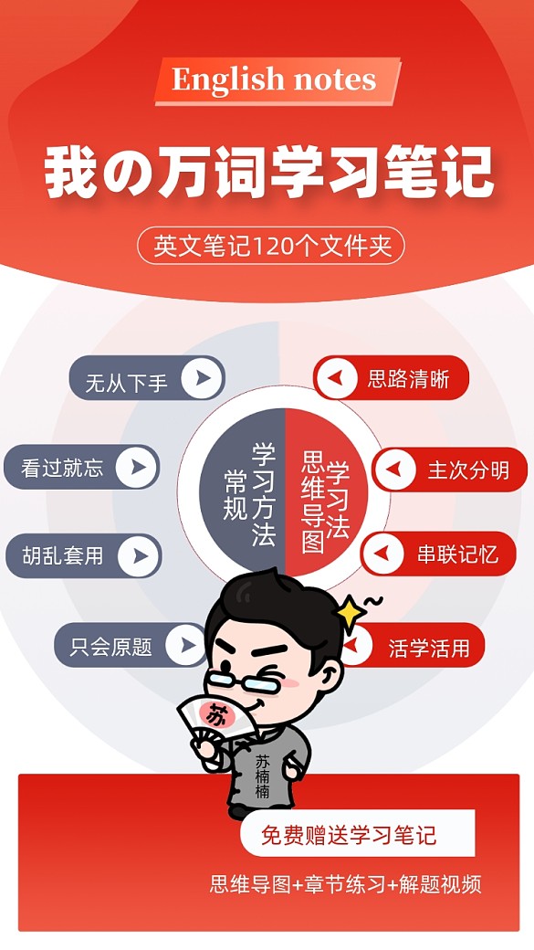 英文筆記思維導(dǎo)圖攝影圖海報(bào)