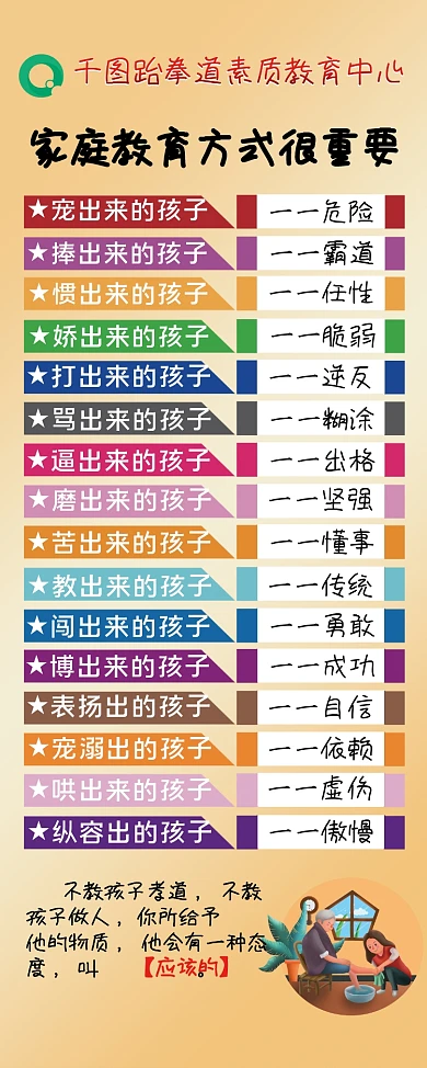 家庭教育方式很重要